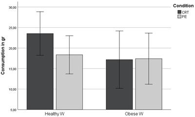 Pre-exposure to Tempting Food Reduces Subsequent Snack Consumption in Healthy-Weight but Not in Obese-Weight Individuals